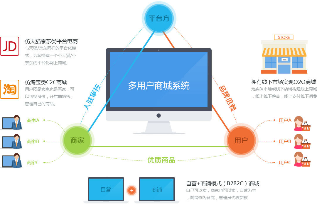 微信多用戶商城.jpg