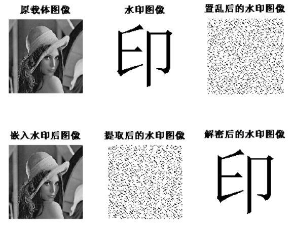 數(shù)字水印防偽